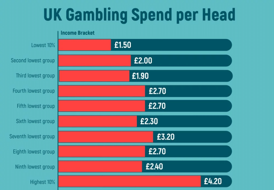 uk gambling stats